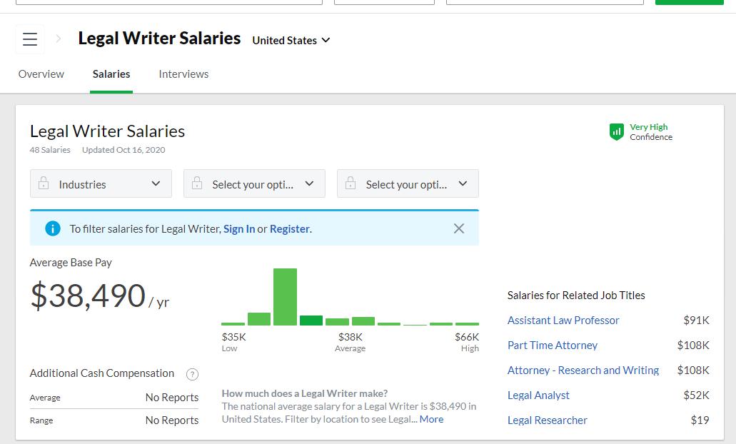 Legal Writer Salaries job post