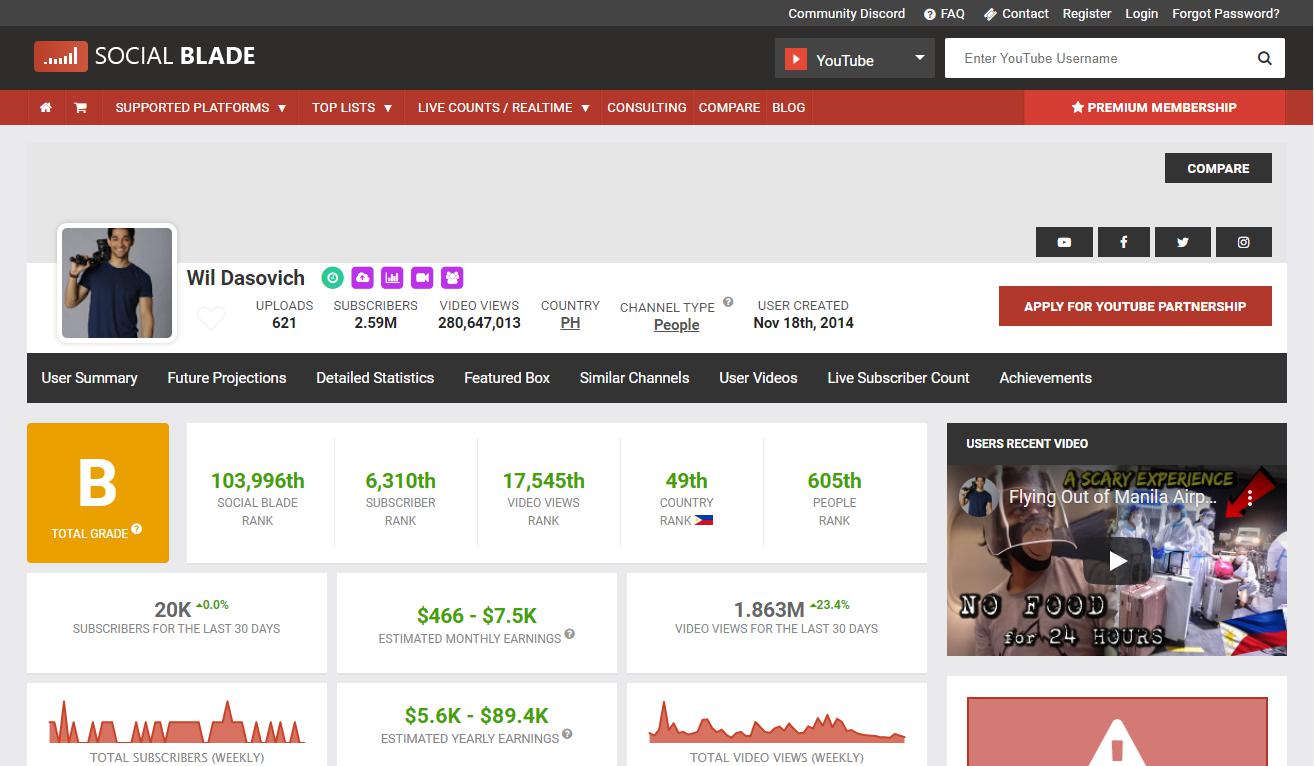 Social Blade page